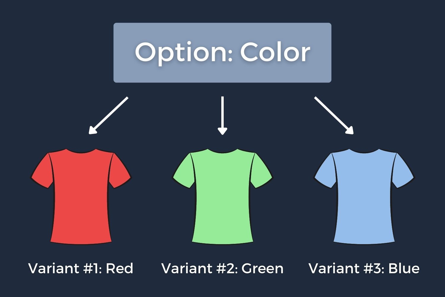 Variant product 16 Oct (Staging)